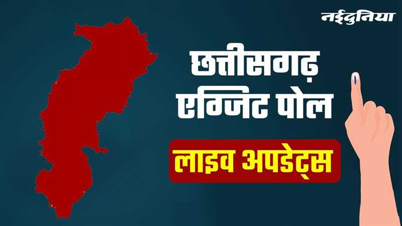 Live Chhattisgarh Exit Poll: एग्जिट पोल में भाजपा के मुकाबले कांग्रेस को बढ़त, दोनों पार्टियों ने किया सरकार बनाने का दावा