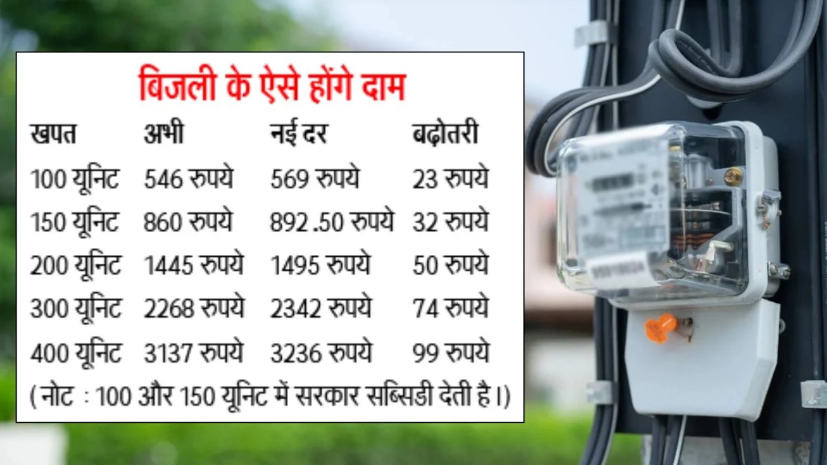 MP Bijli Bill: मध्य प्रदेश में 25 लाख मध्यमवर्गीय उपभोक्ता को मिली राहत, 151-300 यूनिट का स्लैब बरकरार