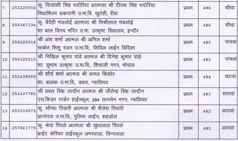 naidunia_image