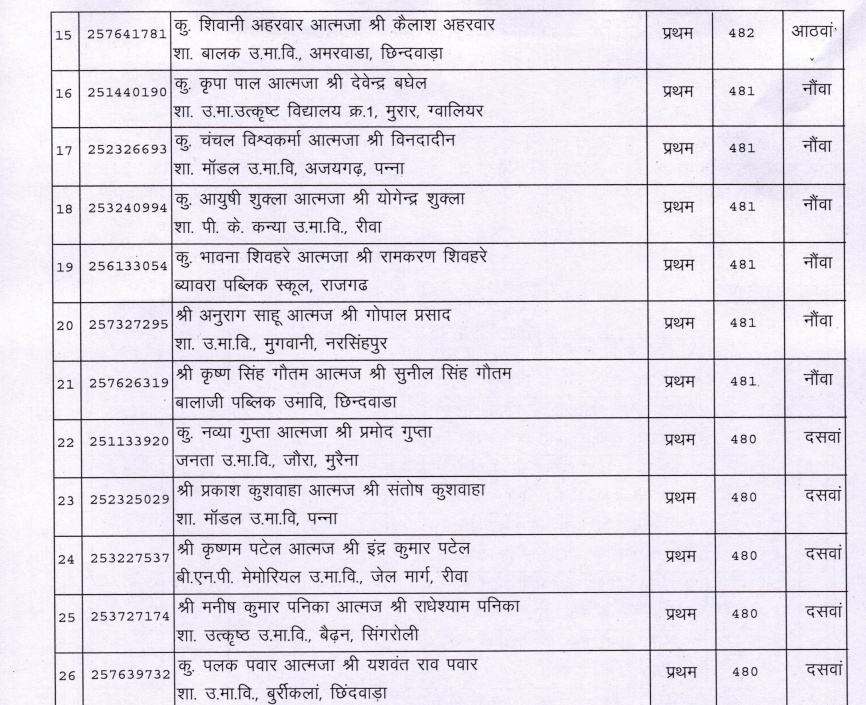 naidunia_image