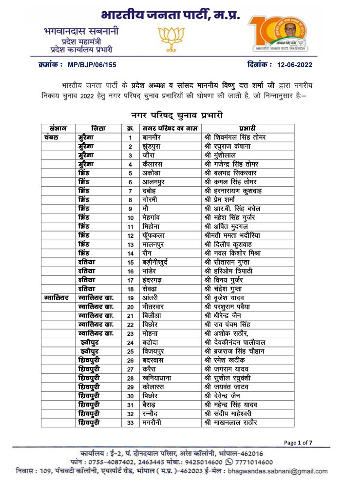 मध्य प्रदेश में निकाय चुनाव के लिए भाजपा ने नगर परिषद चुनाव प्रभारी नियुक्त किए.... देखें... वीडियो... 2 naidunia