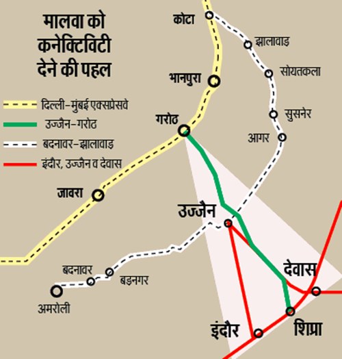 Indore to be connected by Delhi-Mumbai Express Highway via Dewas Ujjain Garoth