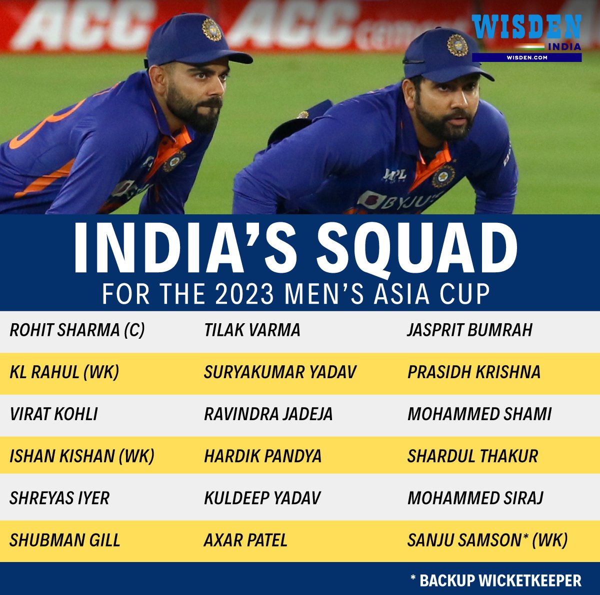 Team India Asia Cup Squad एशिया कप के लिए टीम इंडिया का ऐलान, देखिए