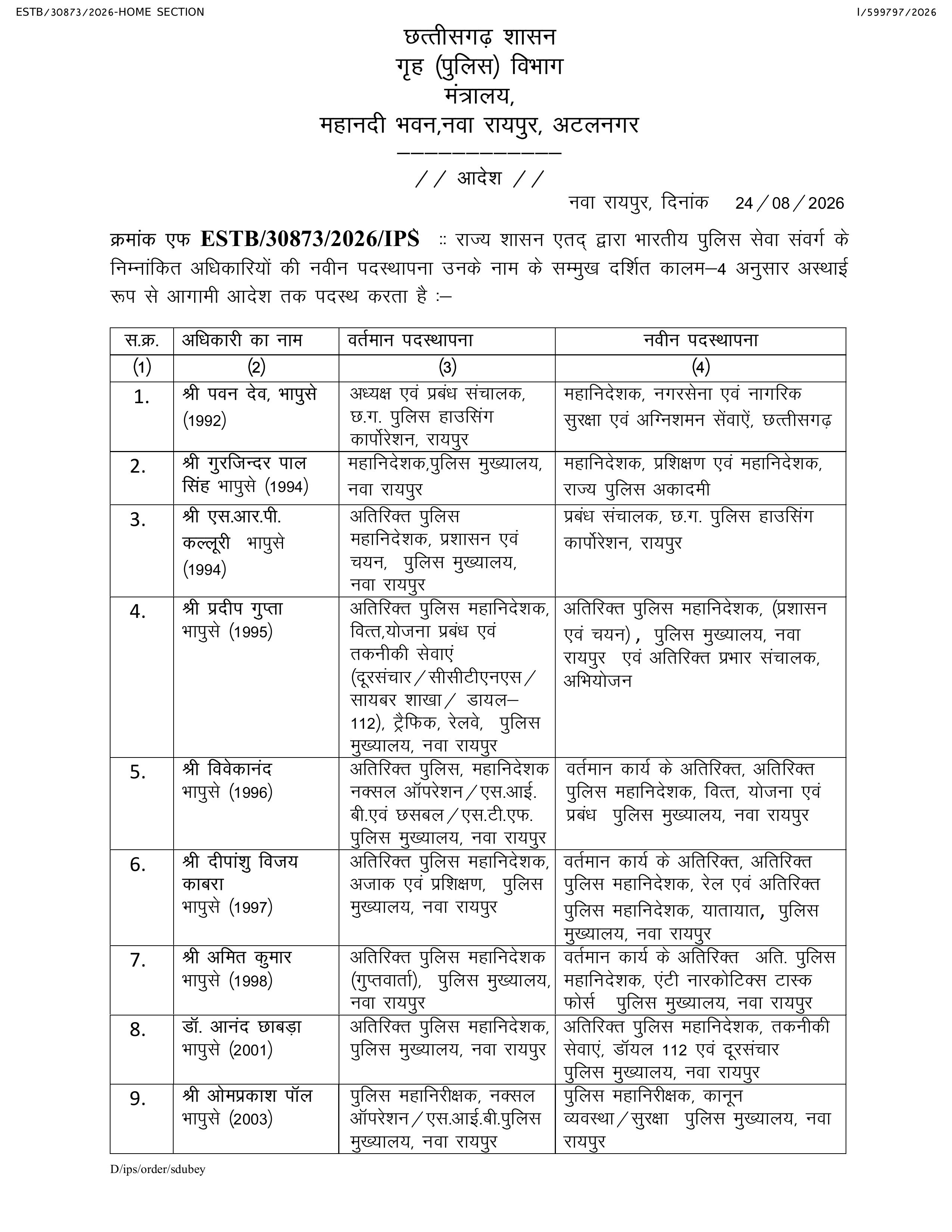 CG IPS Transfer: छत्तीसगढ़ में 31 IPS अधिकारियों का ट्रांसफर, जानें किसे कहां मिली नई जिम्मेदारी 1 naidunia_image