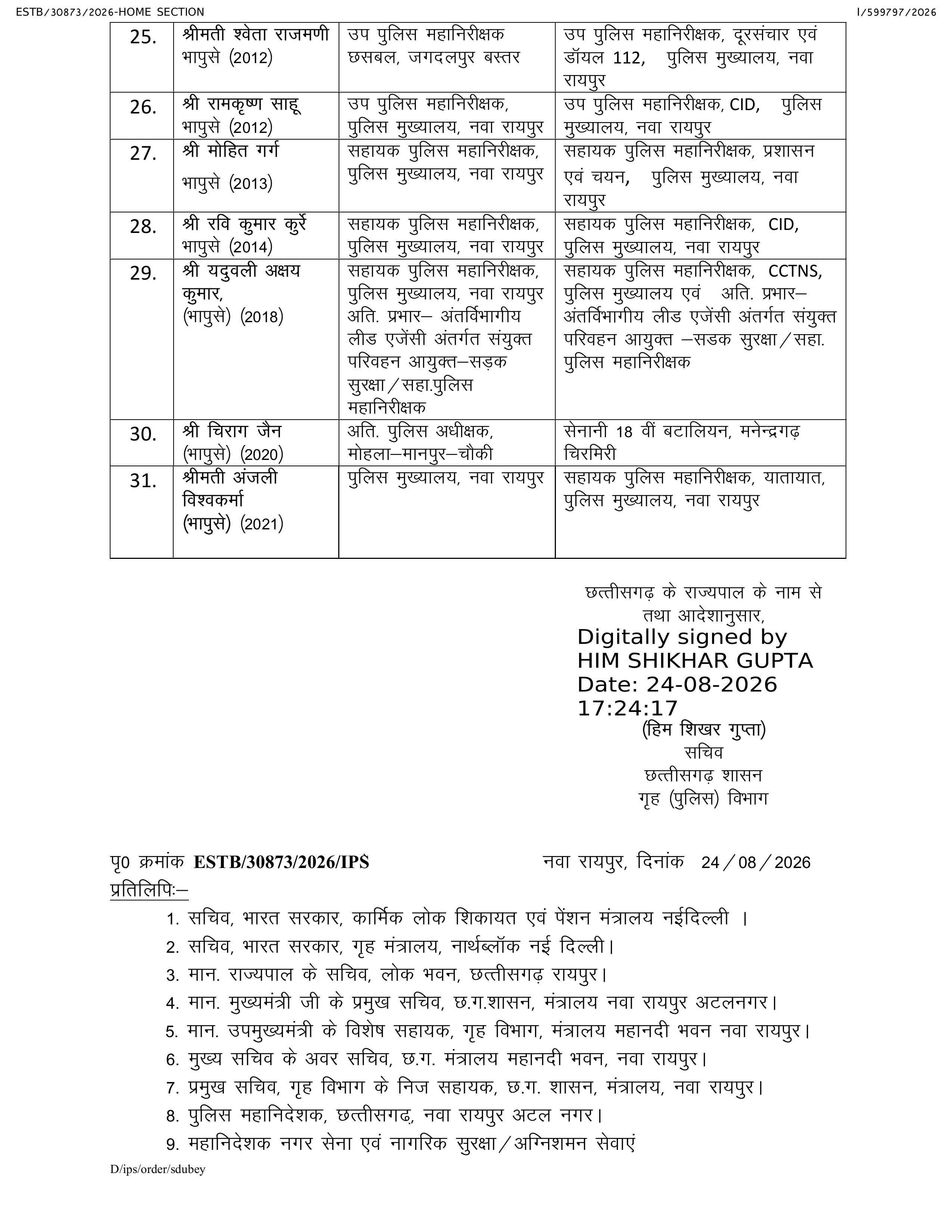 CG IPS Transfer: छत्तीसगढ़ में 31 IPS अधिकारियों का ट्रांसफर, जानें किसे कहां मिली नई जिम्मेदारी 3 naidunia_image