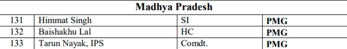 इंदौर पुलिस कमिश्नर हरिनारायण चारी मिश्र को राष्ट्रपति पुलिस पदक 3 naidunia