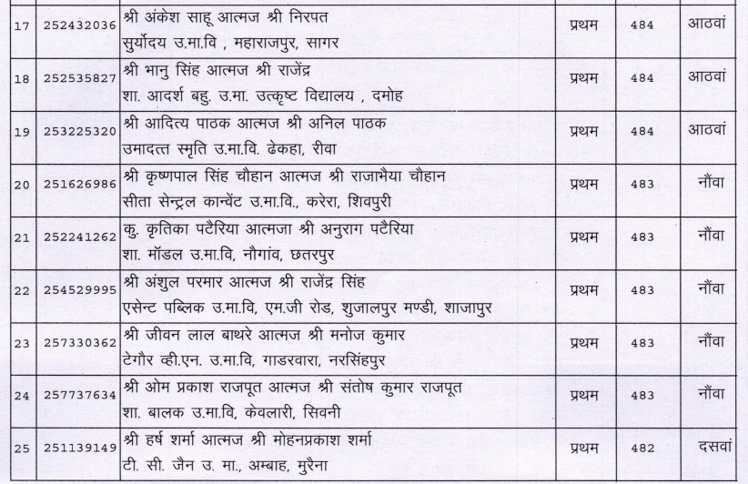 naidunia_image
