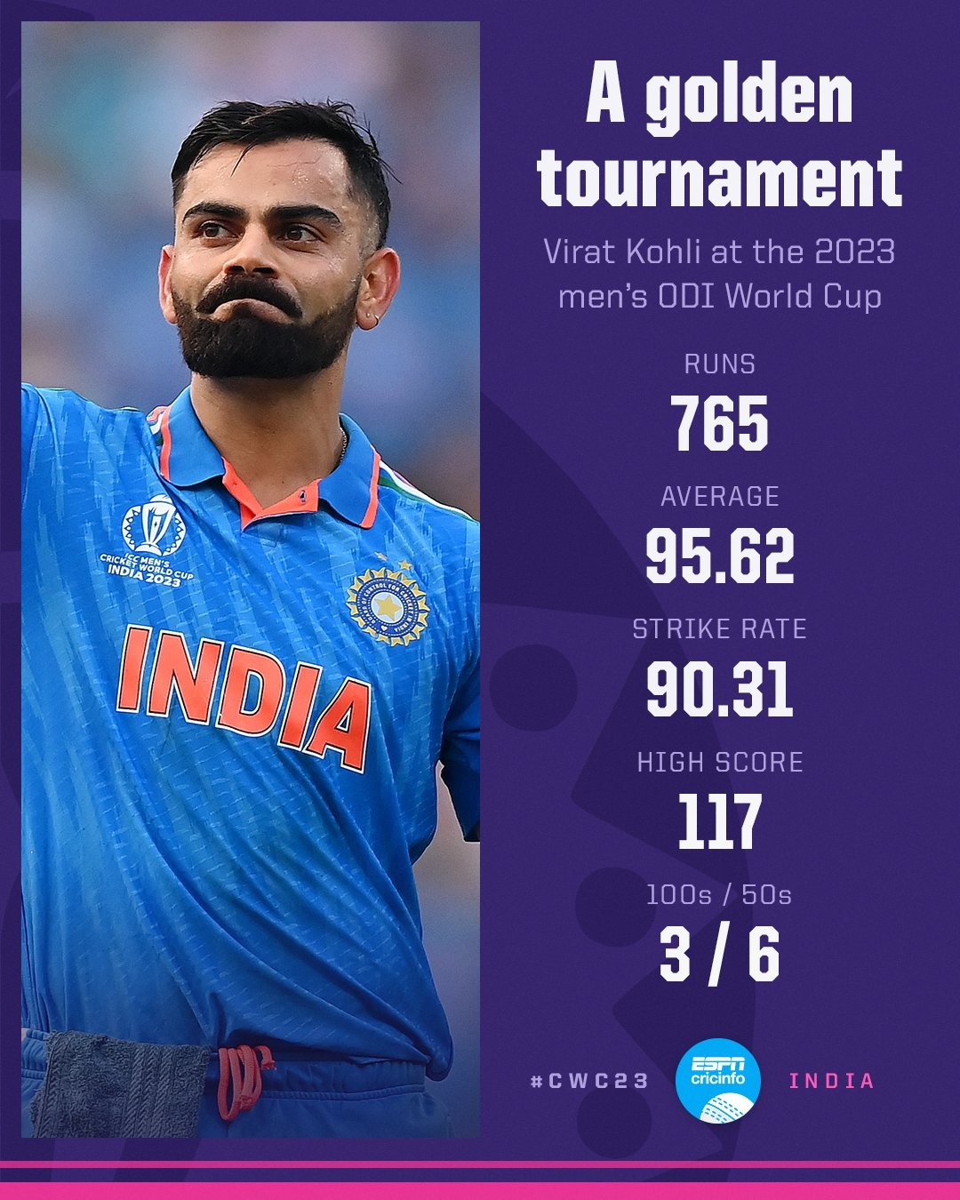 Virat Kohli WC Record: Virat Kohli created history, became the second ...